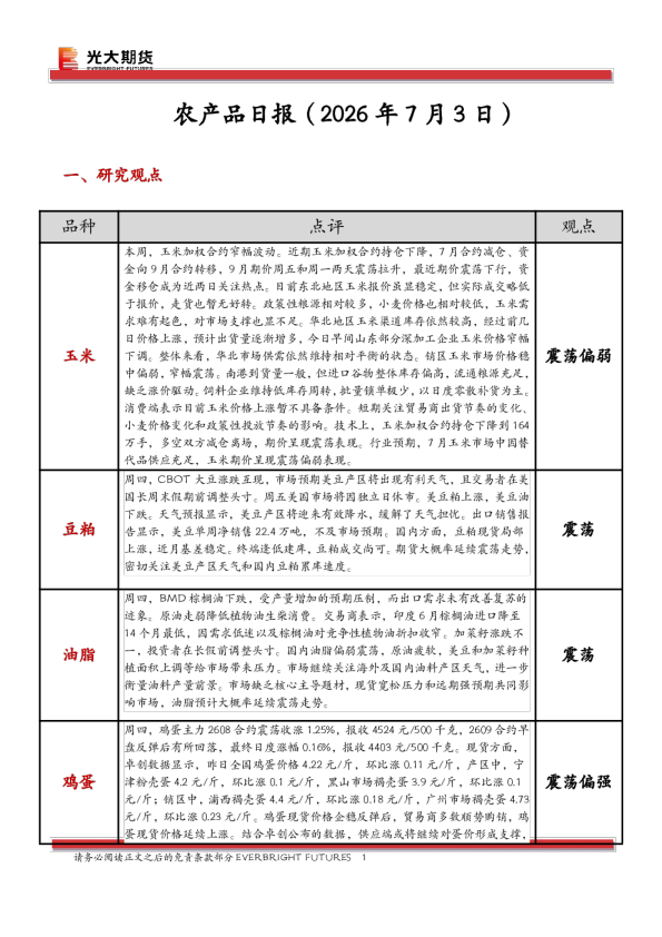 农产品日报