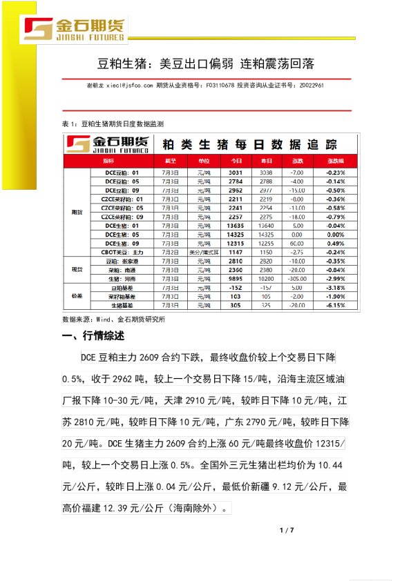 豆粕生猪：美豆出口偏弱 连粕震荡回落
