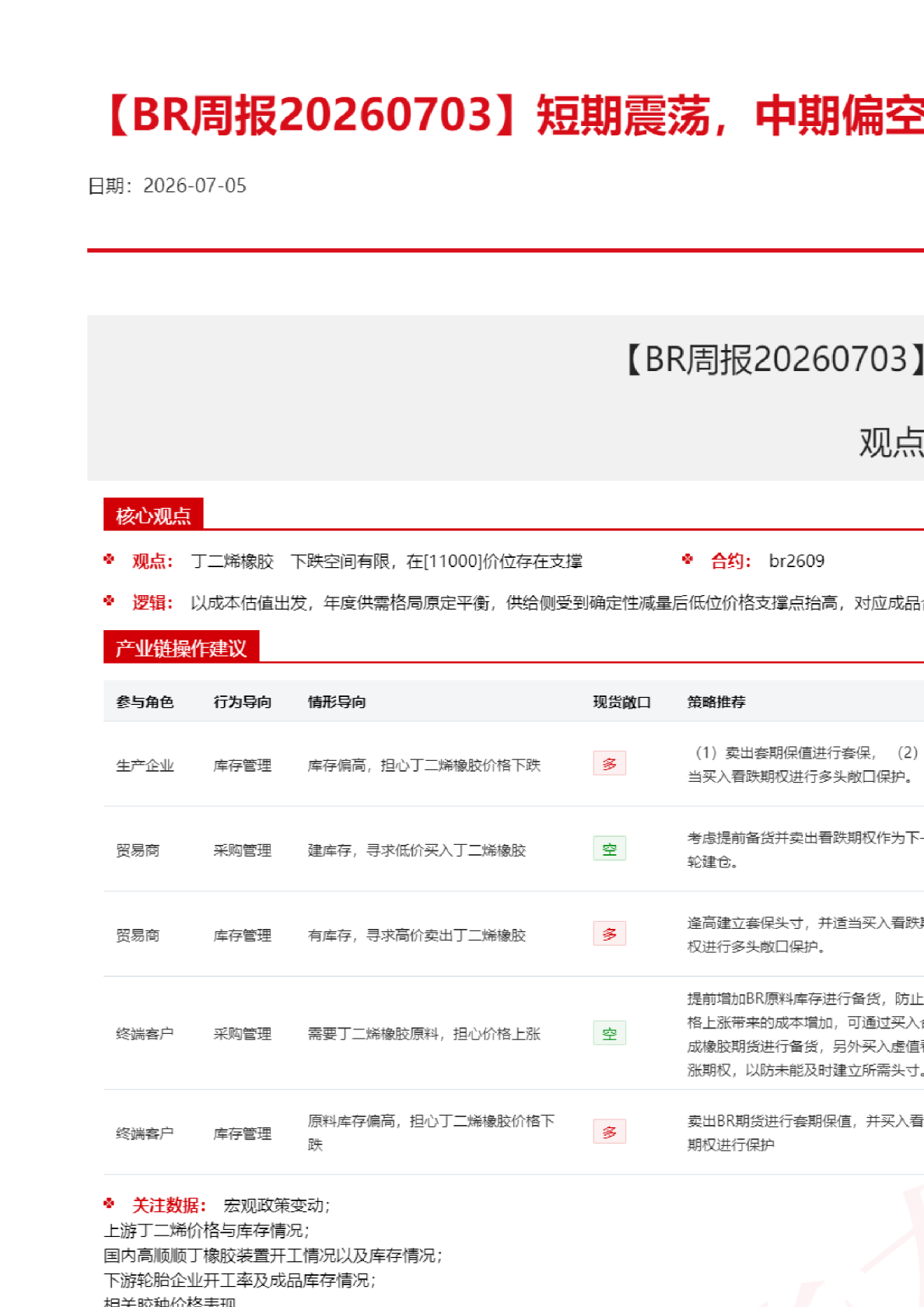 【BR周报】短期震荡，中期偏空