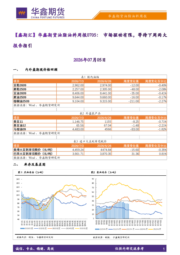 【鑫期汇】油脂油料周报：市场驱动有限，等待下周两大报告指引