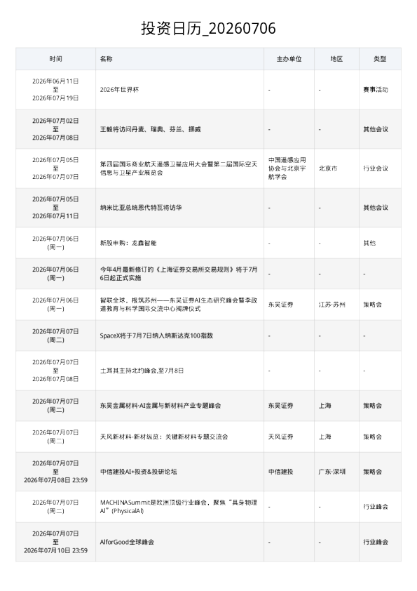 投资日历 20260706