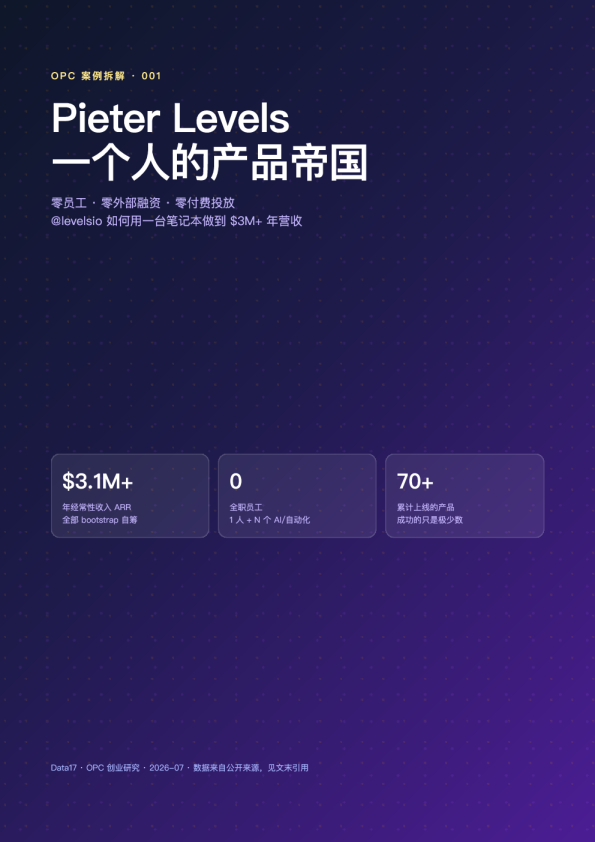 Pieter Levels：一个人的产品帝国
