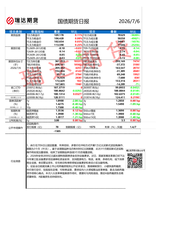 国债期货日报