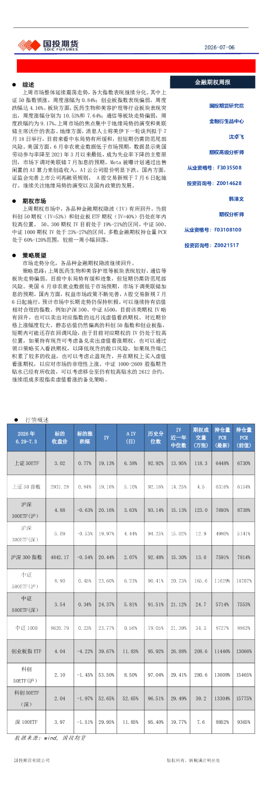 金融期权周报