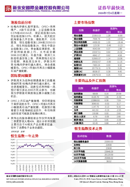 证券早晨快讯