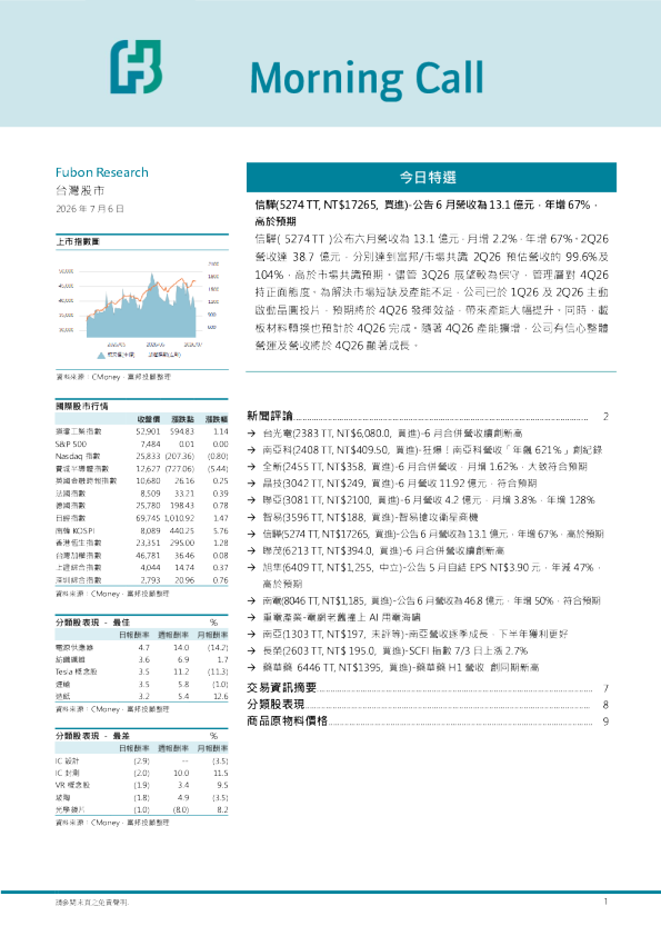 Morning Call：台灣股市