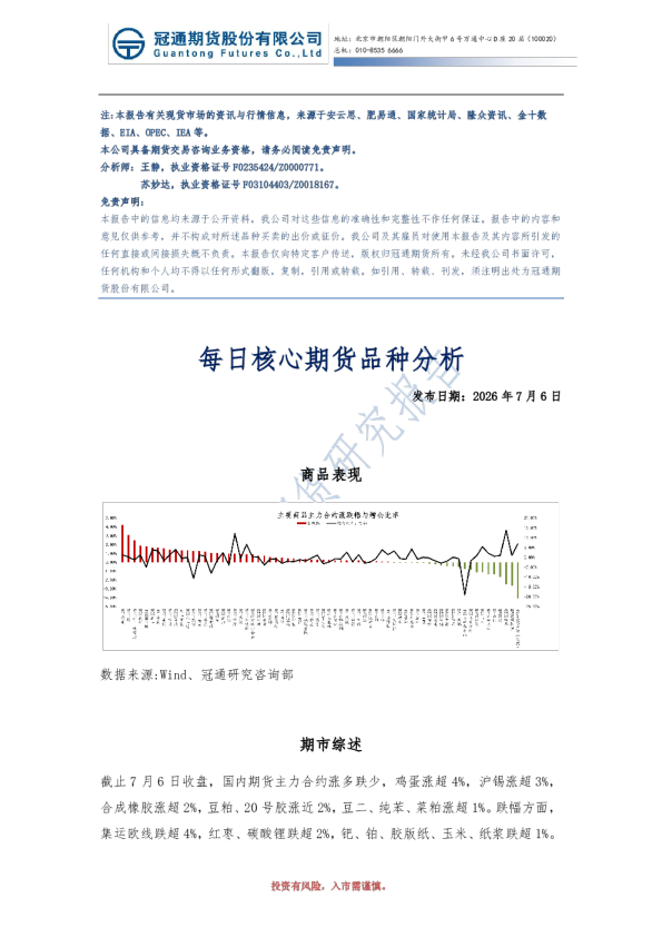 每日核心期货品种分析