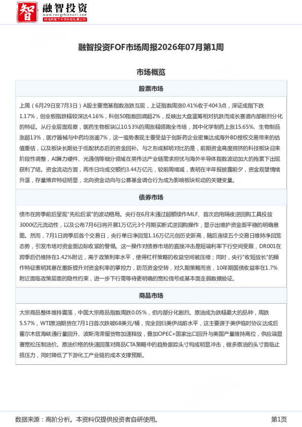 融智投资FOF市场周报2026年07月第1周