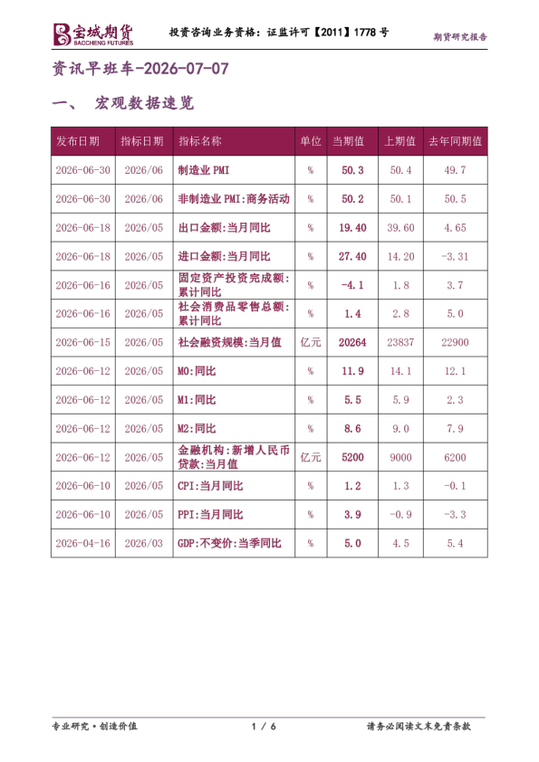 资讯早班车-2026-07-07