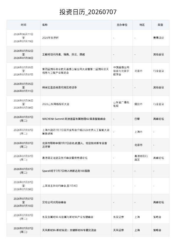 投资日历 20260707