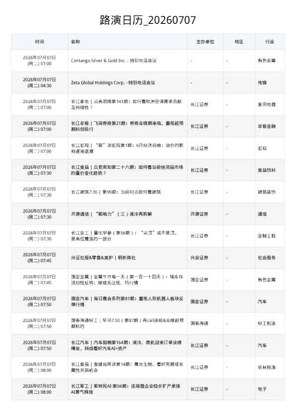 路演日历 20260707