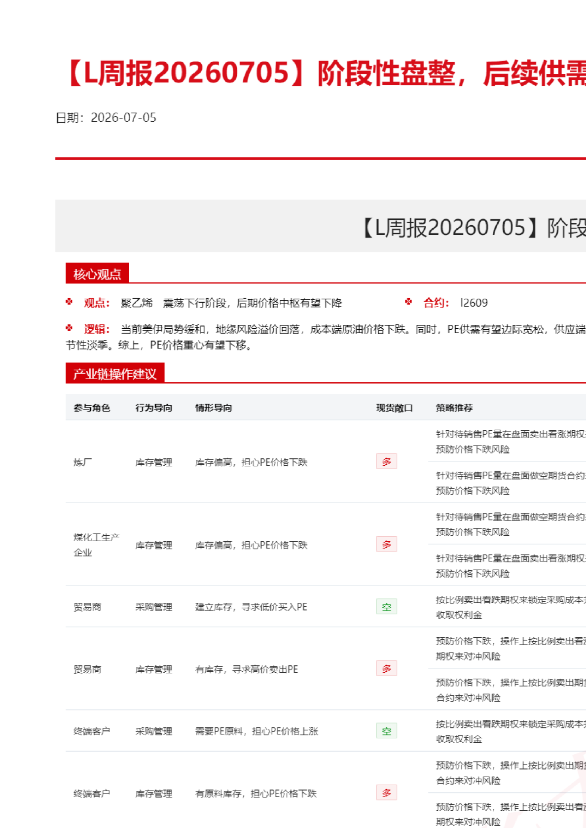 阶段性盘整，后续供需仍承压