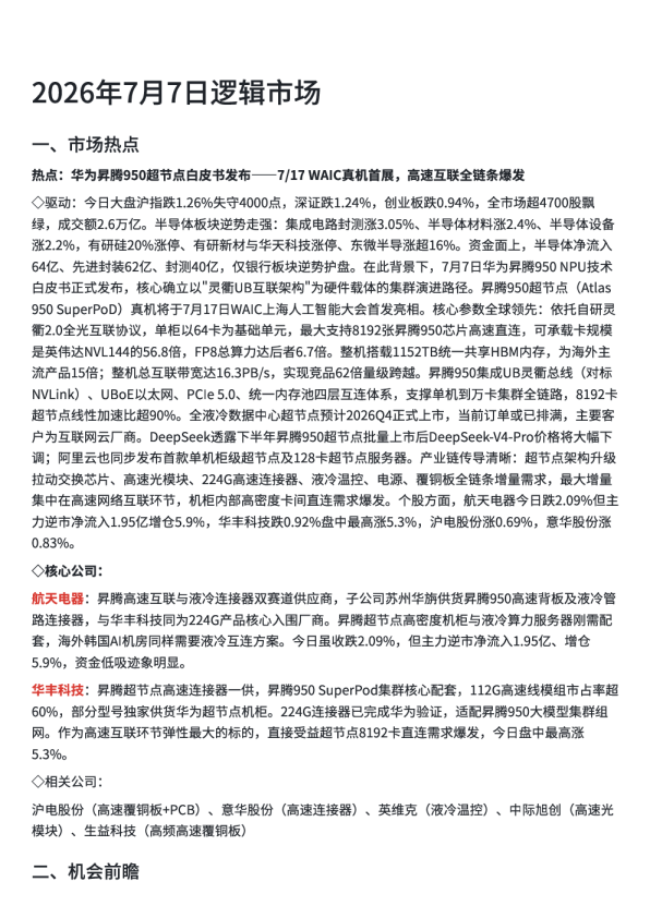 市场逻辑精选