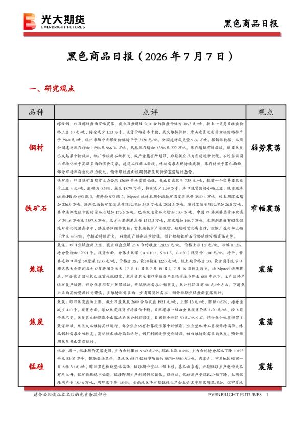 黑色商品日报