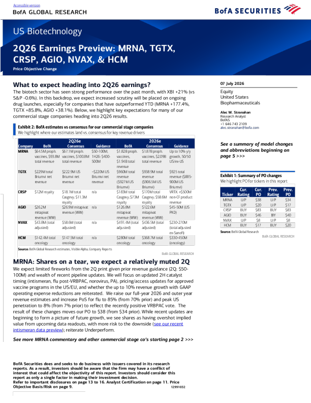 美国生物技术2026年第二季度业绩预览：Moderna、TG Therapeutics、CRISPR、Agios、Novavax、HCM