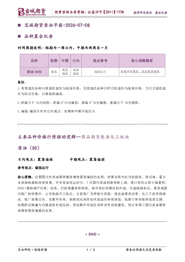 原油早报