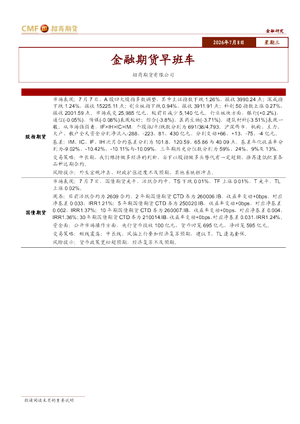 金融期货早班车