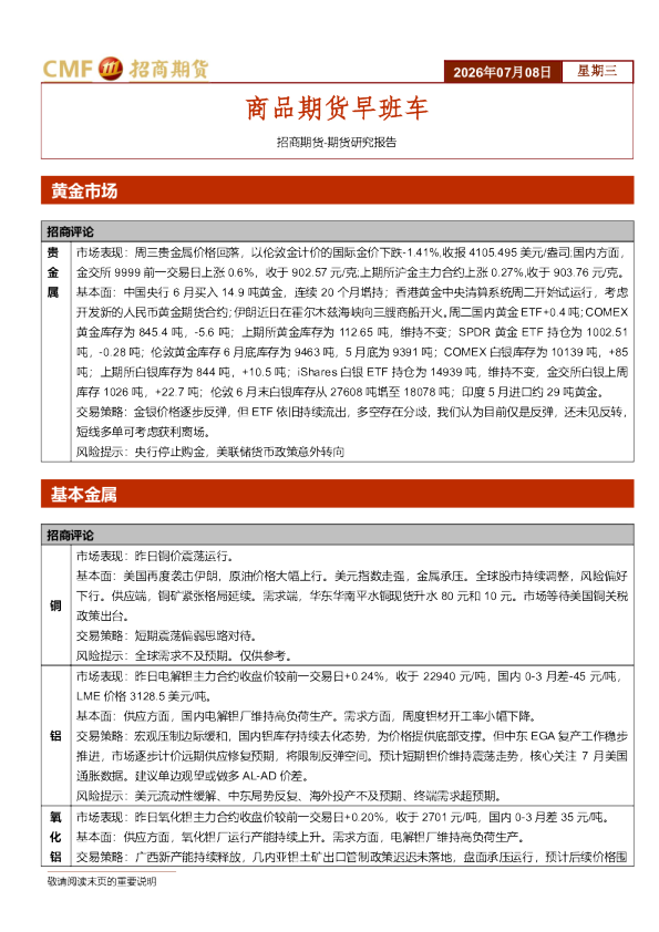 商品期货早班车