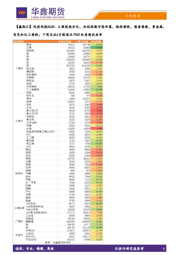 华鑫期货铜铝周报