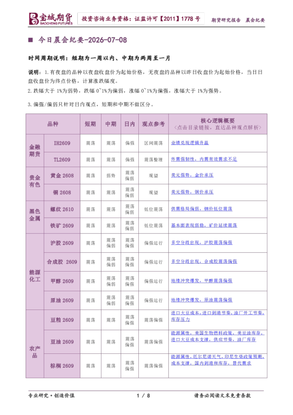 今日晨会纪要