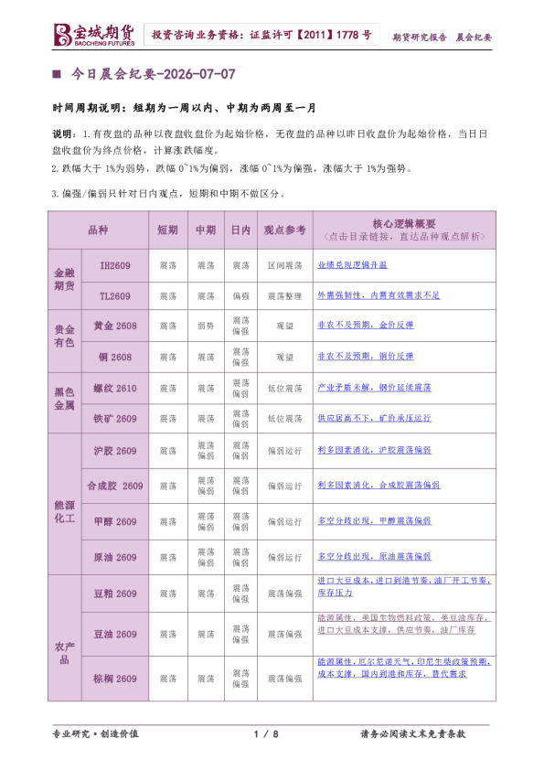 今日晨会纪要