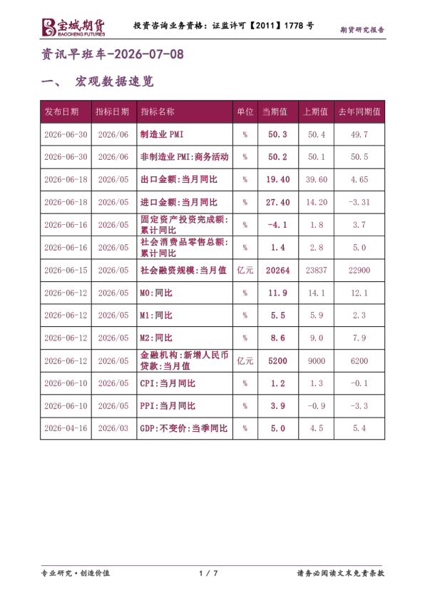 资讯早班车-2026-07-08