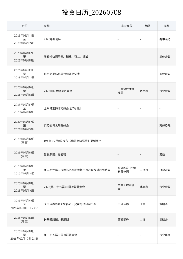 投资日历 20260708