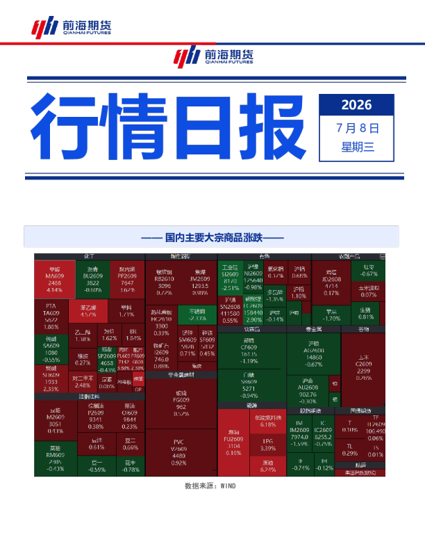 国内主要大宗商品涨跌及基差率