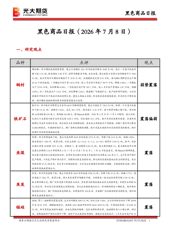 黑色商品日报