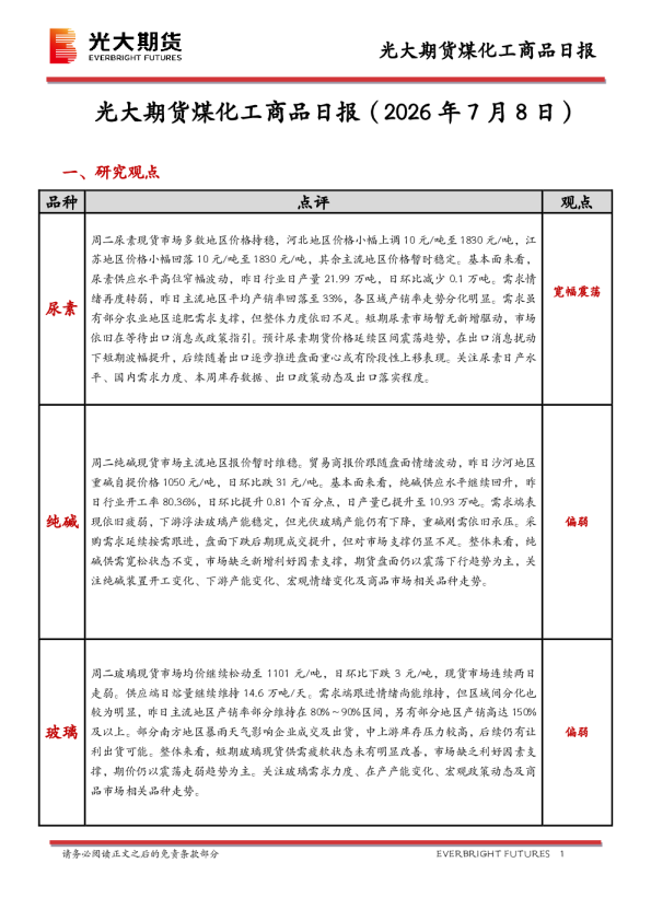 煤化工商品日报