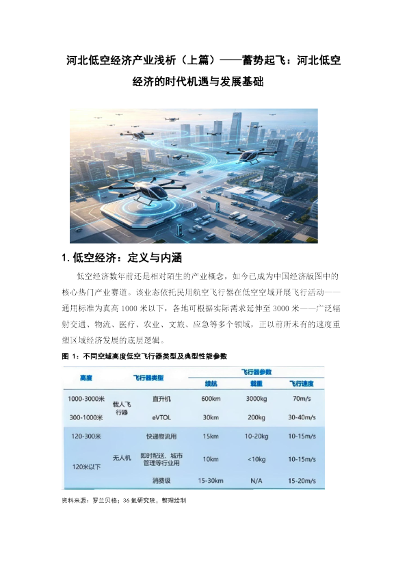 河北低空经济产业浅析（上篇）：蓄势起飞：河北低空经济的时代机遇与发展基础