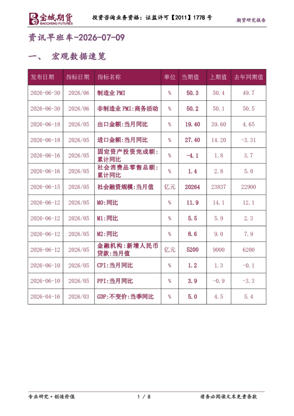 资讯早班车-2026-07-09