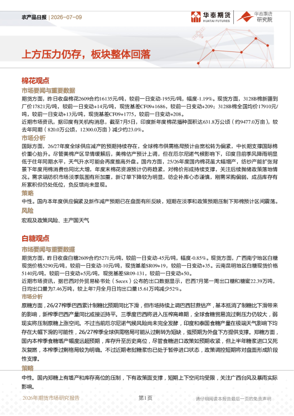 农产品日报：上方压力仍存，板块整体回落