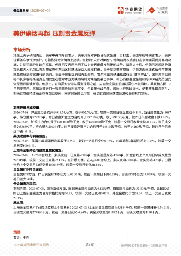 美伊硝烟再起，压制贵金属反弹