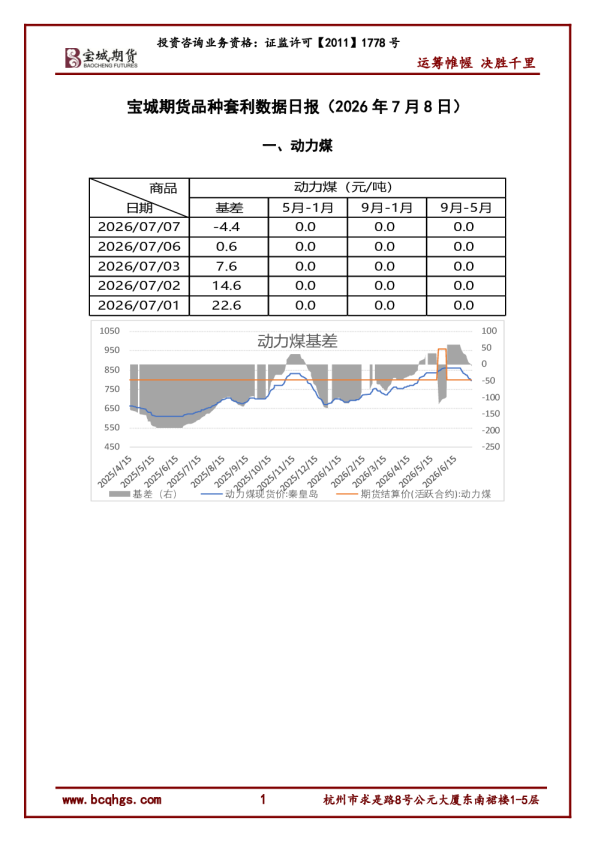 一、动力煤：宝城期货品种套利数据日报（2026年7月8日）
