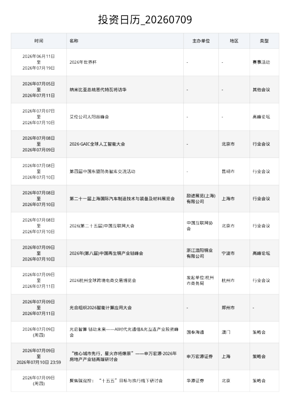 投资日历 20260709