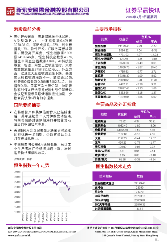 证券早晨快讯