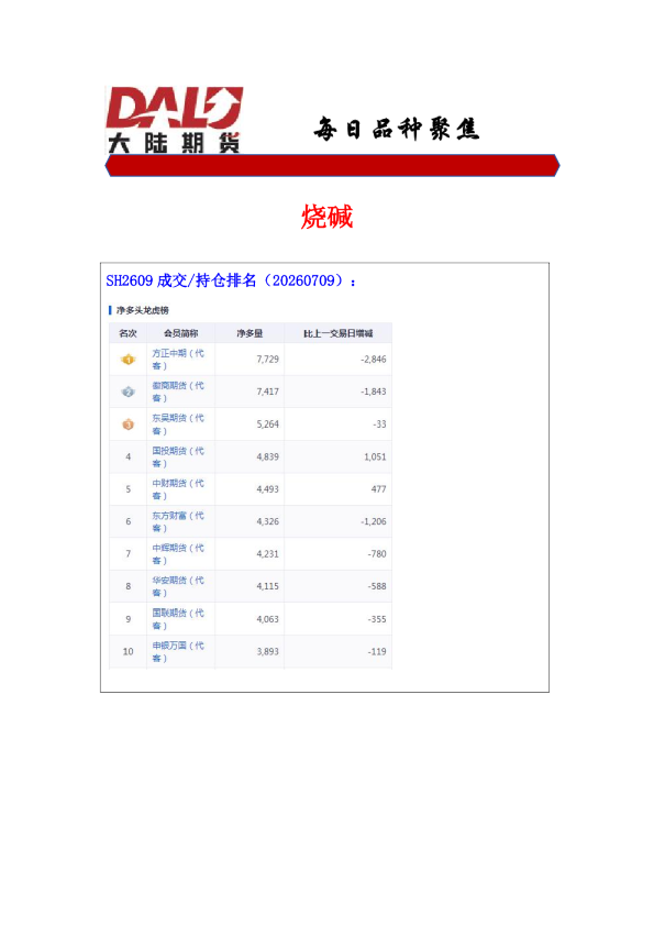 烧碱：每日品种聚焦