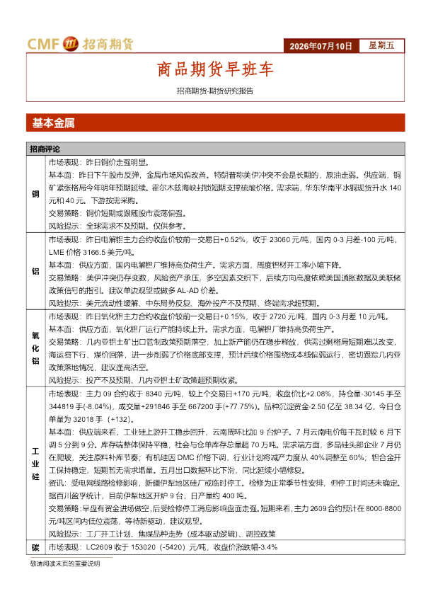 商品期货早班车