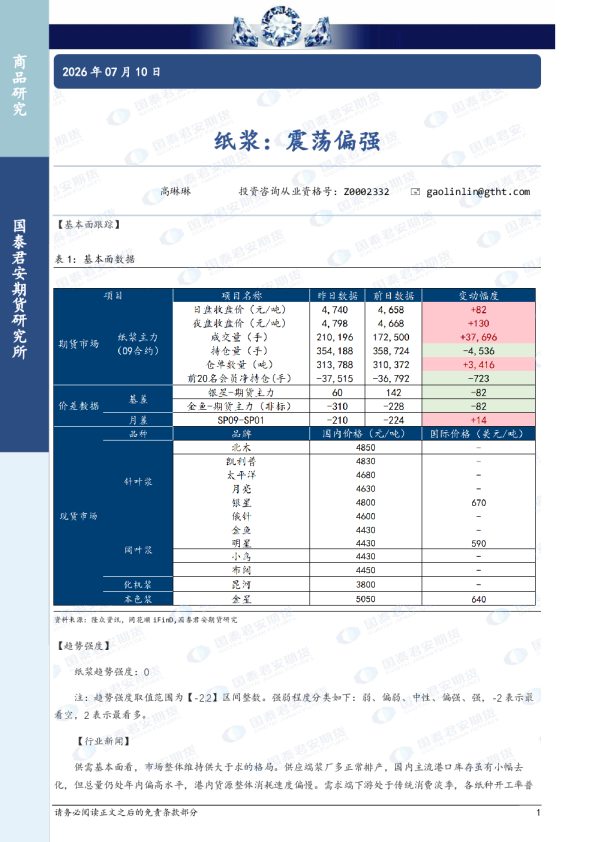 纸浆：震荡偏强
