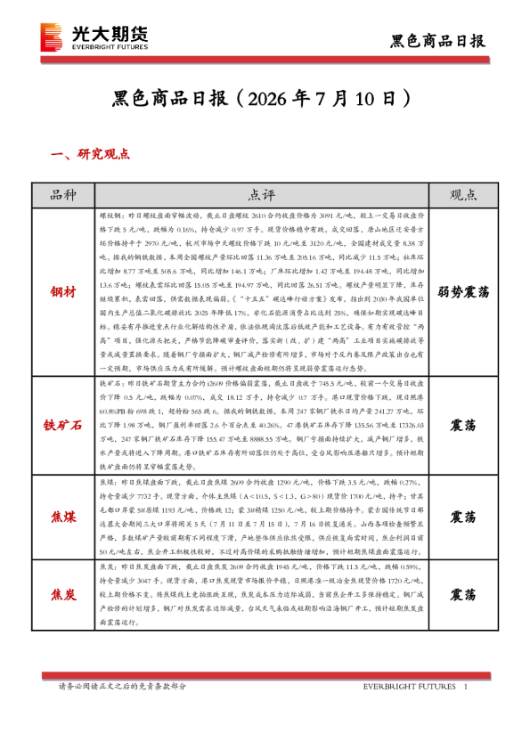 黑色商品日报