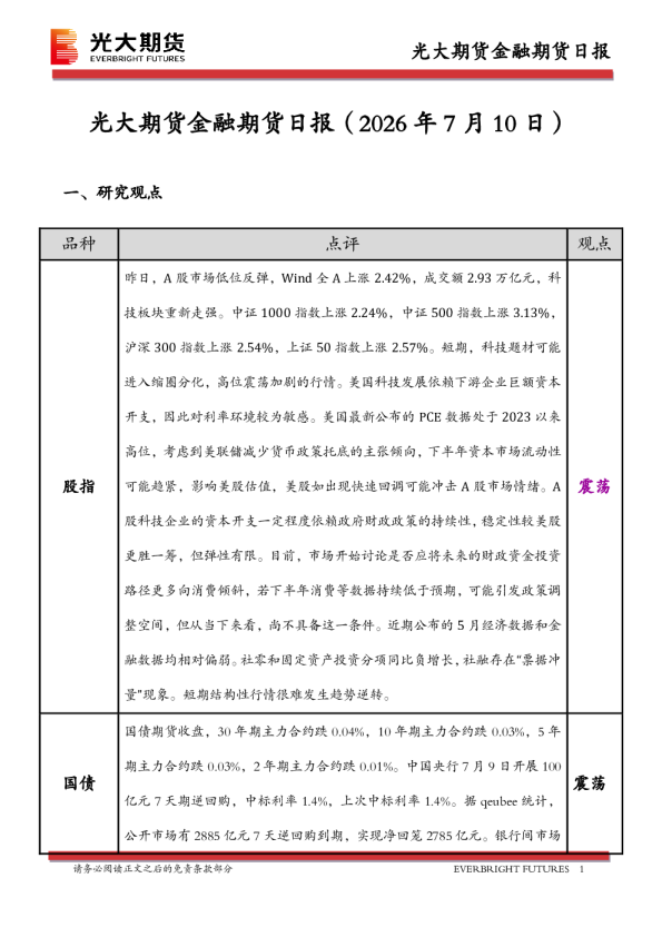金融期货日报