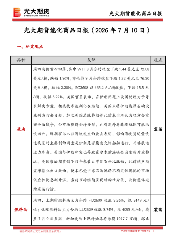 能化商品日报