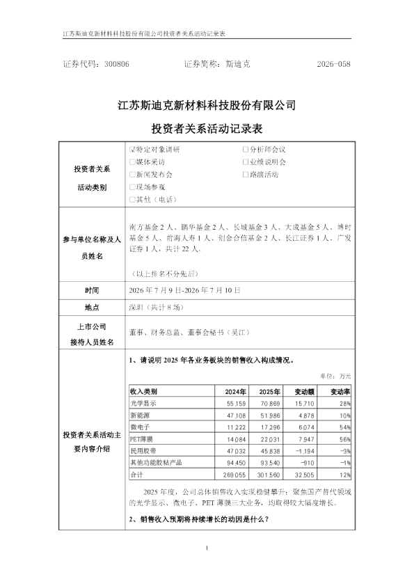 300806 斯迪克 300806斯迪克投资者关系管理信息20260710