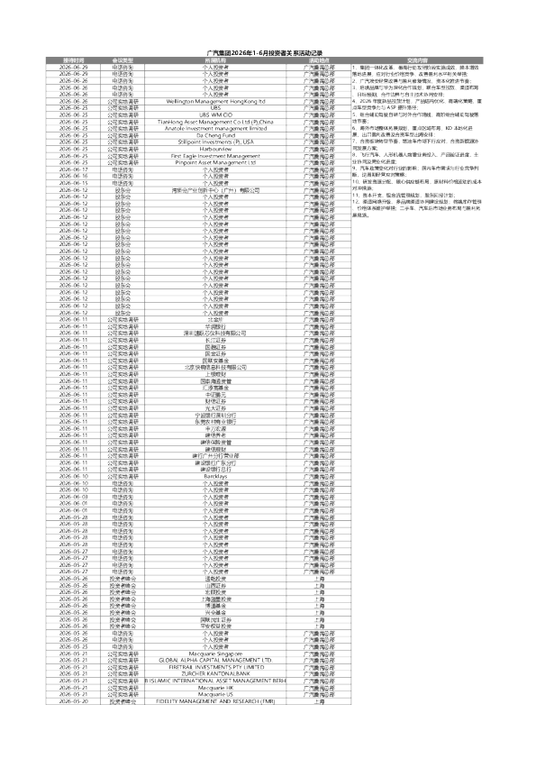 601238 广汽集团 广汽集团2026年1-6月投资者关系活动记录