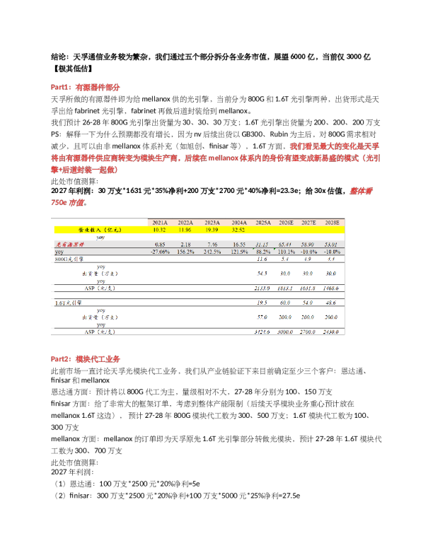 华源AILZ天孚通信详细拆解