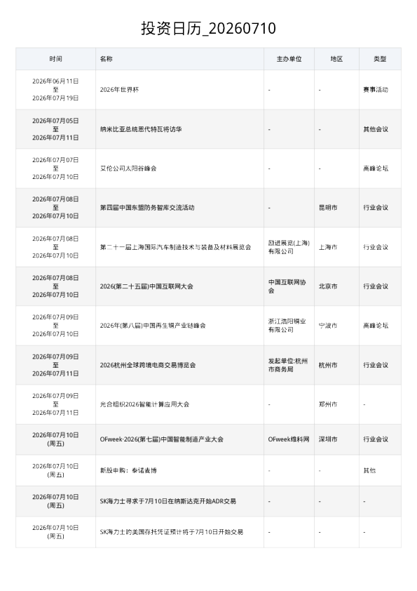 投资日历 20260710
