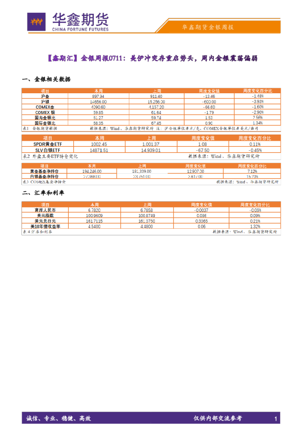 【鑫期汇】金银周报：美伊冲突存重启势头，周内金银震荡偏弱