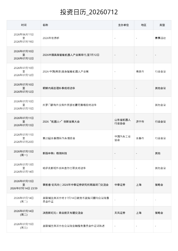 投资日历 20260712