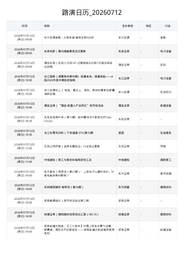 路演日历 20260712 1